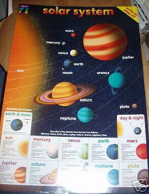 NEW TEACHER RESOURCE SCIENCE SOLAR SYSTEM CLASS POSTER  